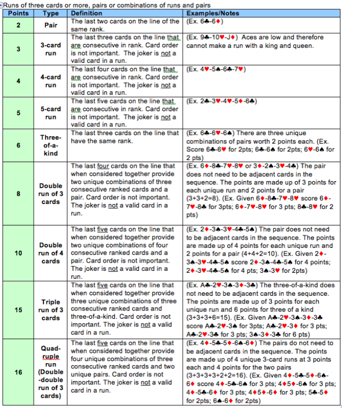 printable-cribbage-rules-for-beginners-printable-world-holiday