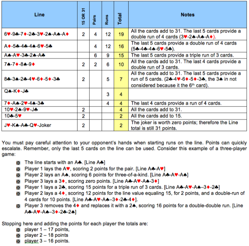 Printable Cribbage Rules For Beginners