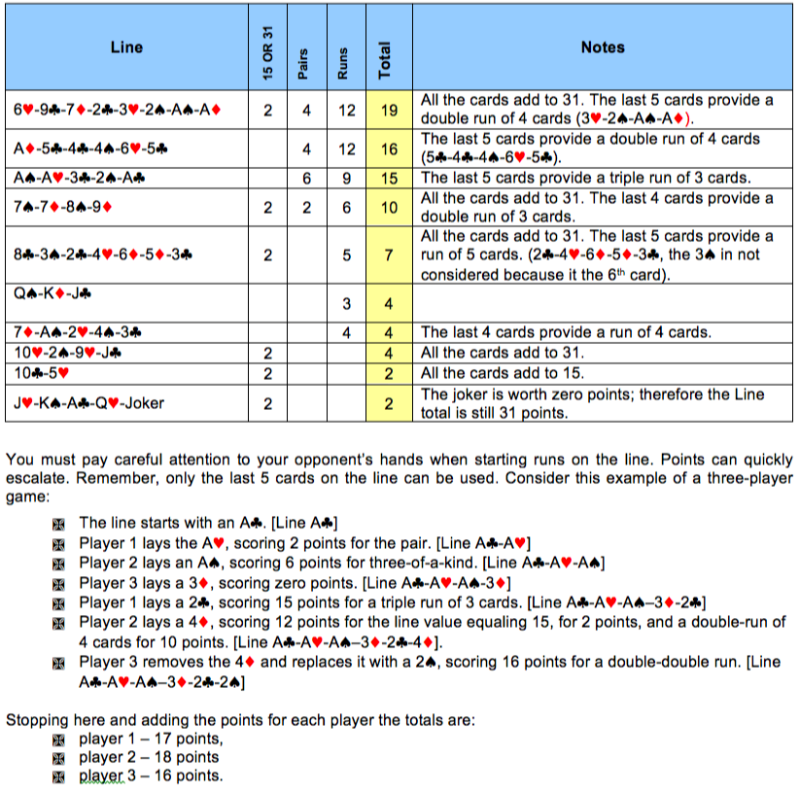 printable-cribbage-scoring-chart-printable-blank-world