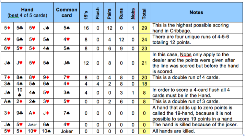 picture-45-of-cribbage-scoring-chart-quietworlds